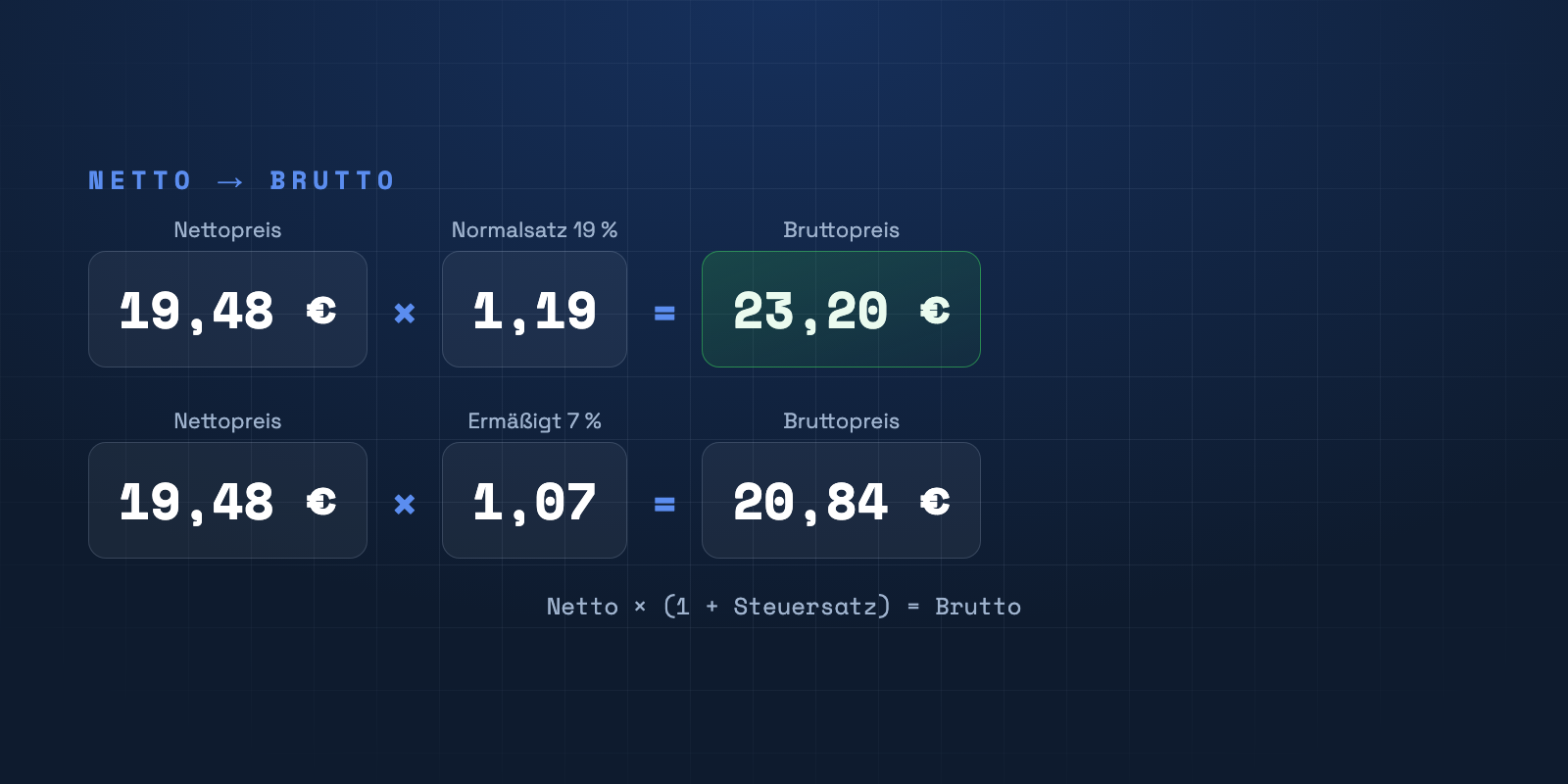 Nettopreis 19,48 € × 1,19 ergibt 23,20 € brutto (19 %); × 1,07 ergibt 20,84 € (ermäßigt 7 %).